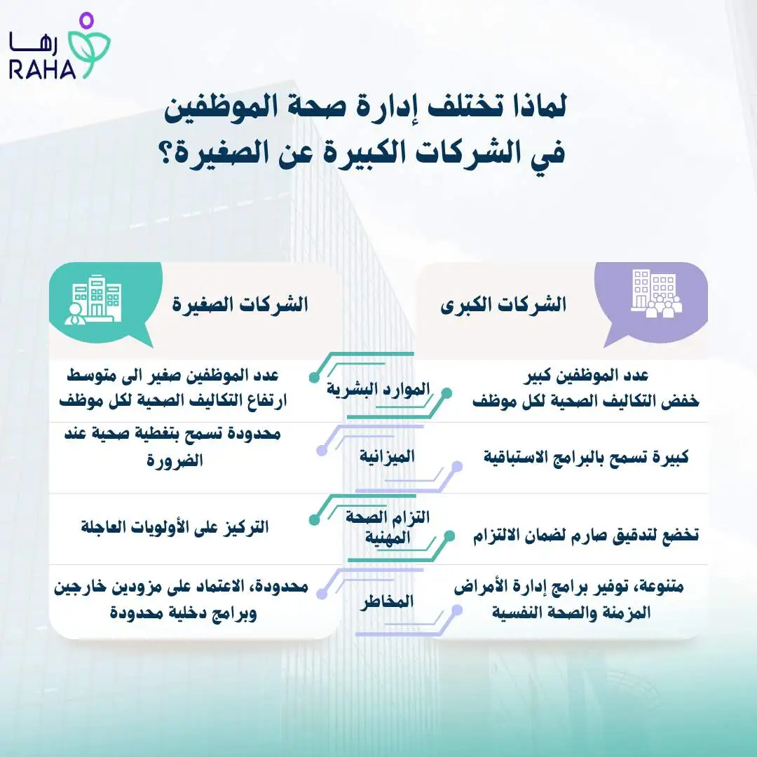 لماذا تختلف إدارة صحة الموظفين في الشركات الكبيرة عن الصغيرة؟